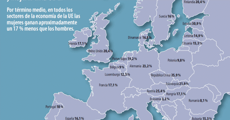 Imagen del día: diferencia salarial media entre hombres y mujeres en Europa