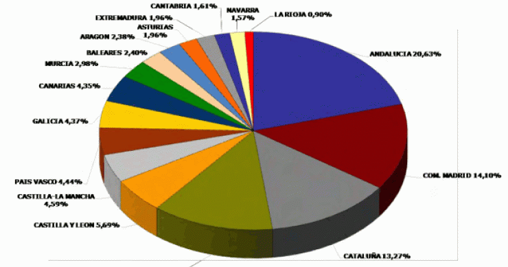 La venta de viviendas en 2011 Marcó el nivel más bajo desde 2005, según los registradores (gráficos)