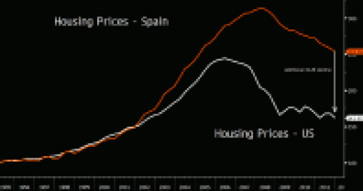 Presentación carmel am: la vivienda caerá otro 35% en España