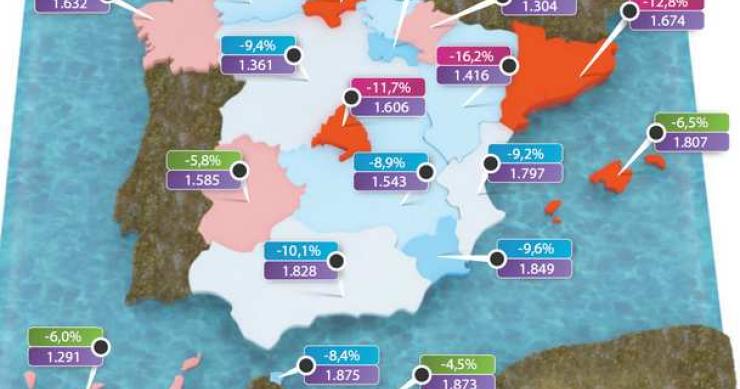 El precio de la vivienda en España cae de media un 9,2%, según tinsa
