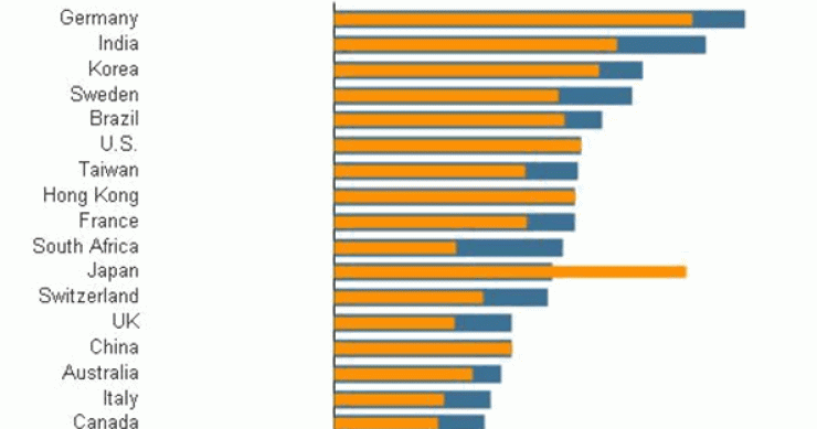 Imagen del día: ranking de rentabilidad de las bolsas mundiales en 2012 (en dólares y moneda local)