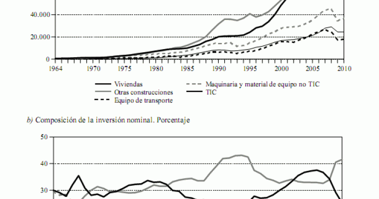 El 45% de la riqueza en España en 2010 estaba en viviendas (gráficos)