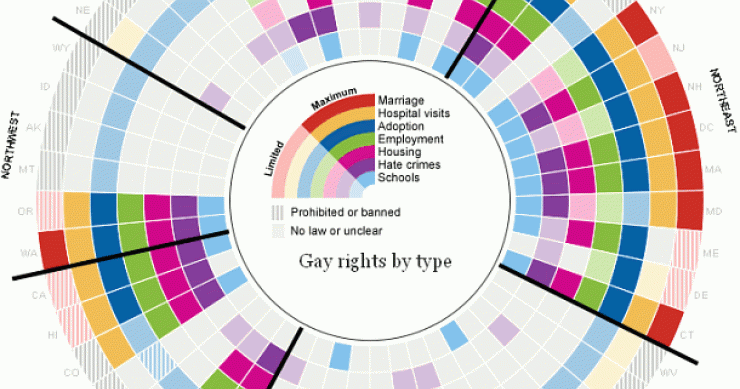 Imagen del día: derechos de los gays en los diferentes estados de eeuu