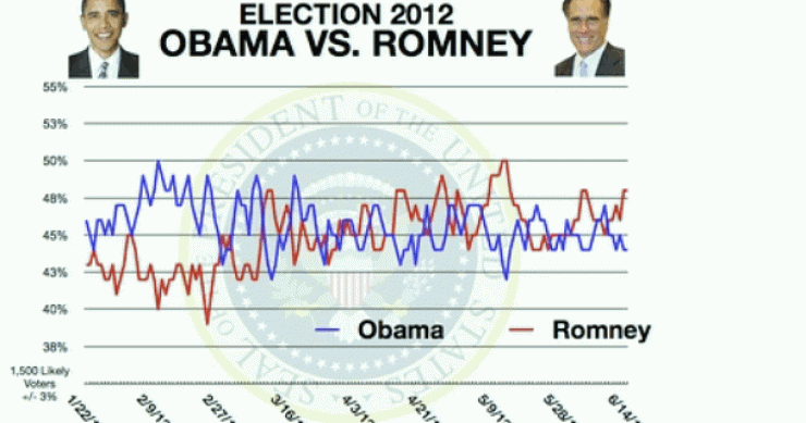 Intención de voto de los americanos en las elecciones de eeuu