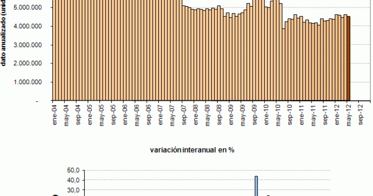 La crisis económica en eeuu propicia una caída en las ventas de viviendas usadas