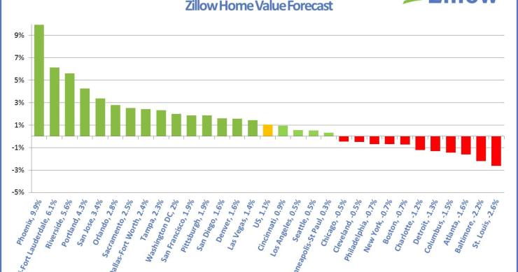 El precio de la vivienda en eeuu vuelve a subir tras cinco años de caídas