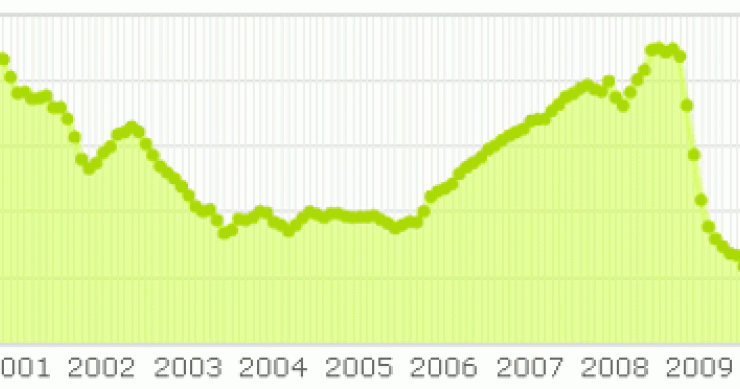 El Euribor cierra junio en mínimos: calcula cuánto bajará tu hipoteca