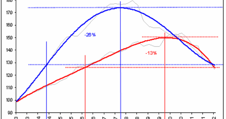 El precio de los garajes bajó un 13% en la última década, la mitad que el de los pisos, según tecnitasa