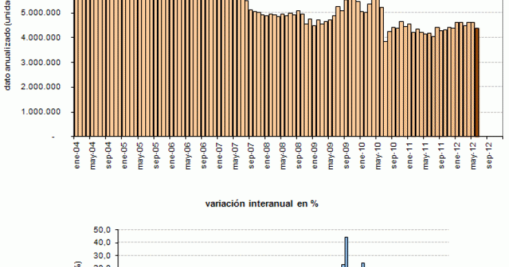 La venta de viviendas usadas en eeuu cae en junio a mínimos de ocho meses