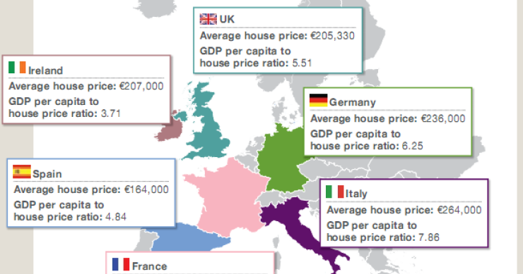 Relación entre el precio de la vivienda y el PIB per cápita de España y de otros países