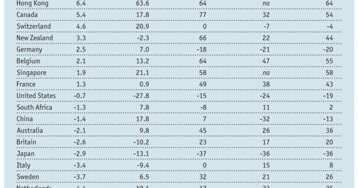 The economist prevé más caídas de precios de la vivienda en España por la crisis
