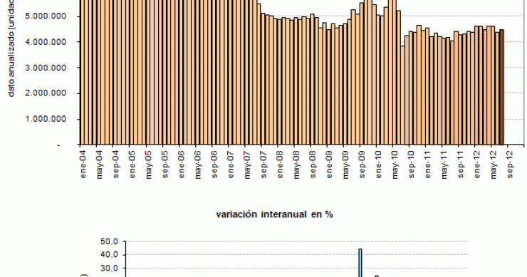 La venta de viviendas de segunda mano en eeuu sube en julio por séptimo mes consecutivo