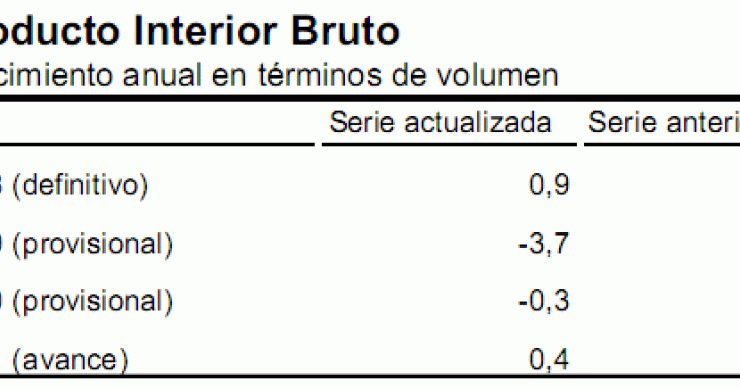 El PIB de España se revisa a la baja en 2011 y en 2010