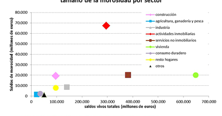 ¿De quién es la culpa de que no den hipotecas? (Gráficos)