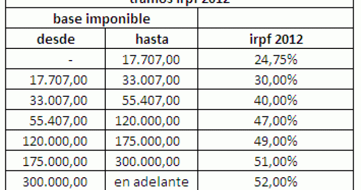 Ojo con los sorteos y rifas de pisos: su fiscalidad puede arruinarte