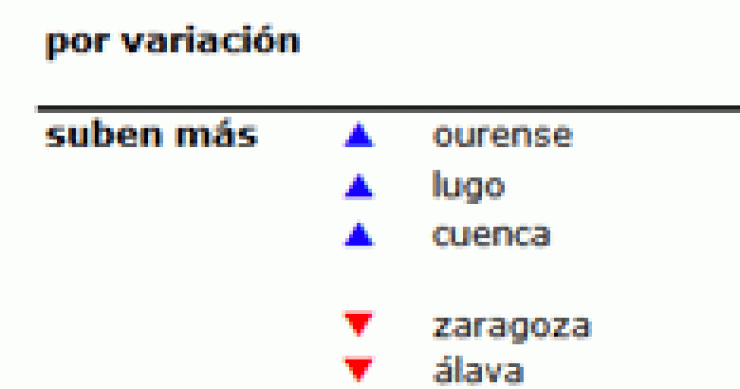 Índice idealista 3t 2012: conoce cuánto varió el precio de la vivienda en tu zona