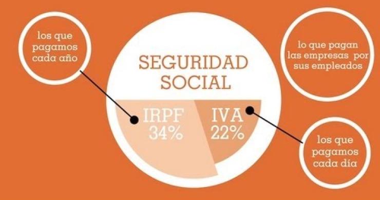 Los 8 puntos más importantes de los presupuestos de España para 2013