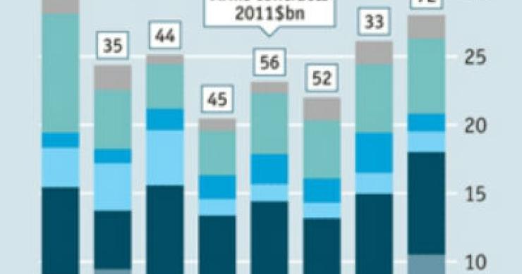 Imagen del día: la venta de armas alcanza su nivel más alto desde 2004