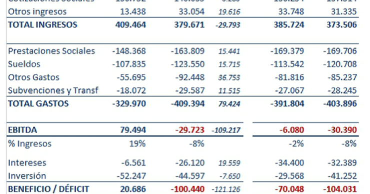  Imagen del día: las cuentas de España como si fuera una empresa