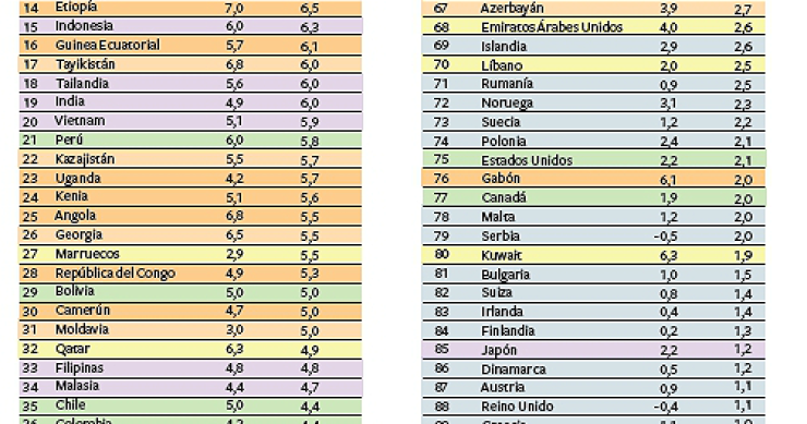  España y Grecia serán los países donde más caerá la economía en 2013, según el fmi (tabla)