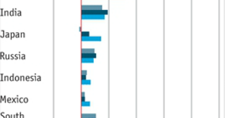  Imagen del día: principales actores del crecimiento mundial