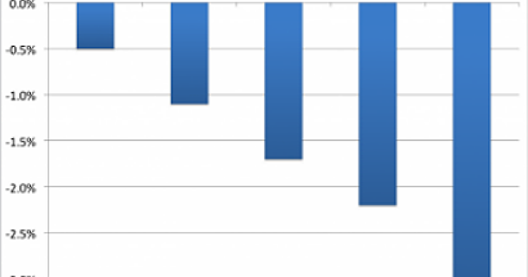 fuente: business insider Imagen del día: diferentes previsiones de la economía española en 2013