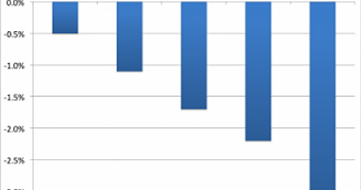 Imagen del día: diferentes previsiones de la economía española en 2013