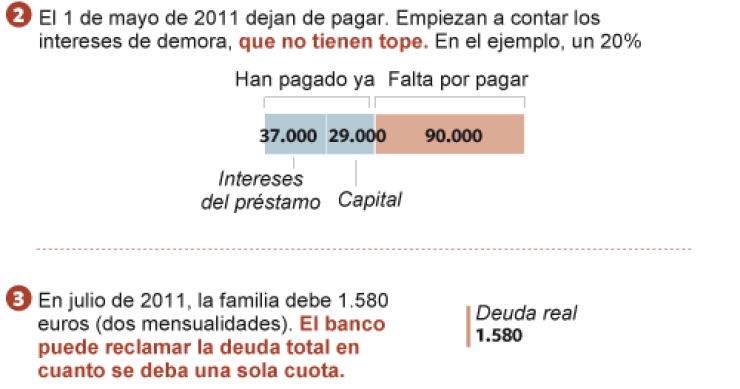 Ejemplo práctico de cómo se ejecuta un desahucio (infografía)