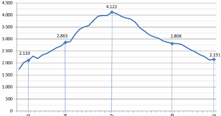 Vendí mi piso en 2010. ¿Y si hubiera vendido hoy? 