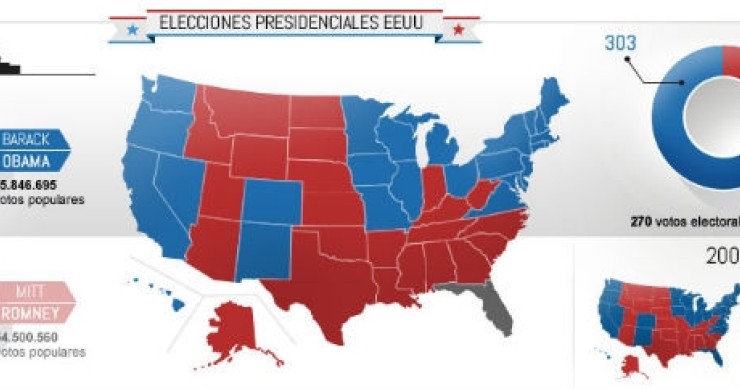 Imagen del día: resultado de las elecciones eeuu 2012 y reacciones históricas de wall street tras los comicios