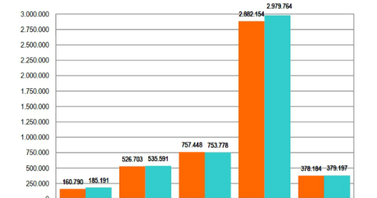 Paro España: los desempleados suben en 128.242 personas en octubre (gráficos)