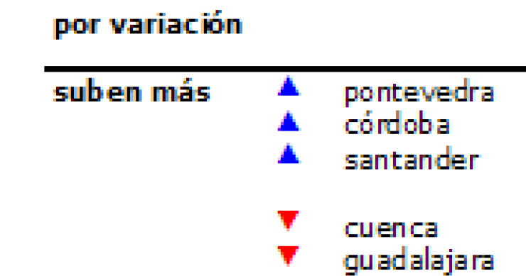 Índice idealista.com: los precios de la vivienda usada sufren una fuerte caída en noviembre (consulta tu zona)