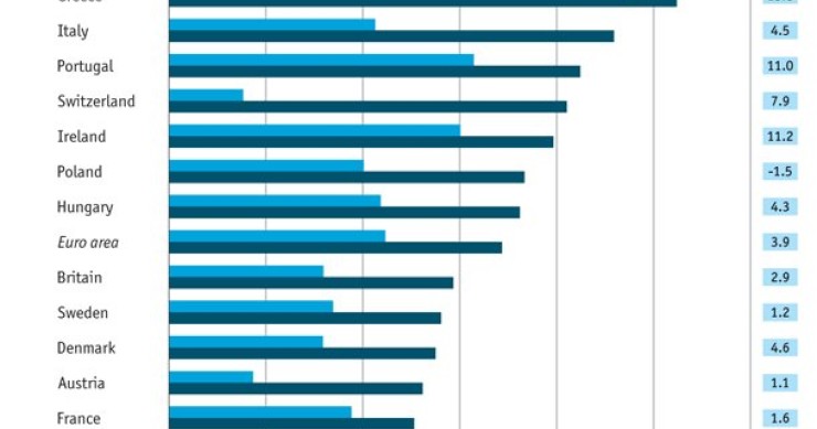 Imagen del día: ranking de países de Europa con mayor desempleo