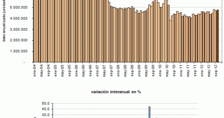 La venta de viviendas usadas en eeuu aumenta más de lo previsto en octubre