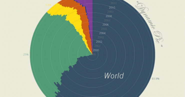 Imagen del día: las reservas de divisas en el mundo