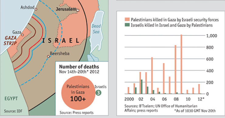 Imagen del día: las cifras de Gaza