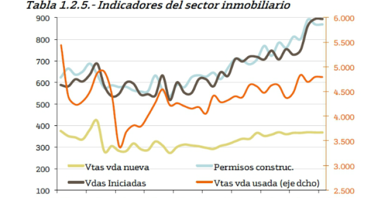 Bankinter: "en 2013 comenzará la tendencia de subida de precios en el sector inmobiliario de eeuu"