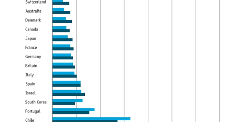  Imagen del día: tiempo que se tarda en ganar un millón de dólares por países