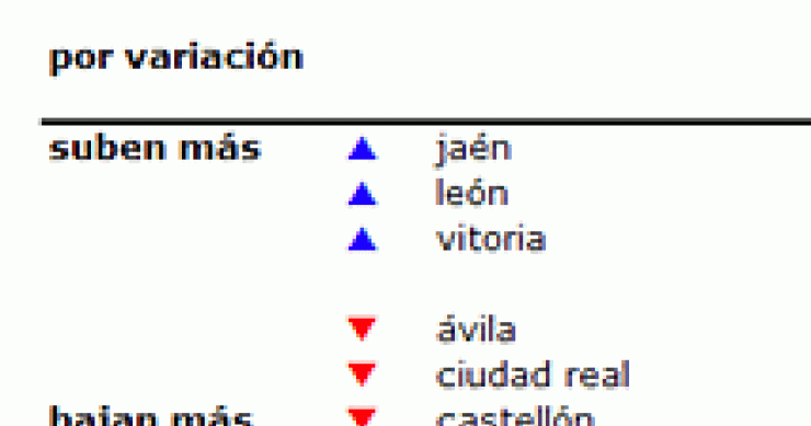 Índice idealista.com: la vivienda usada en España baja un 1,3% durante el mes de enero