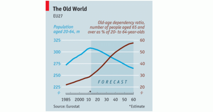 Imagen del día: previsión de la población europea en edad de trabajar y jubilada