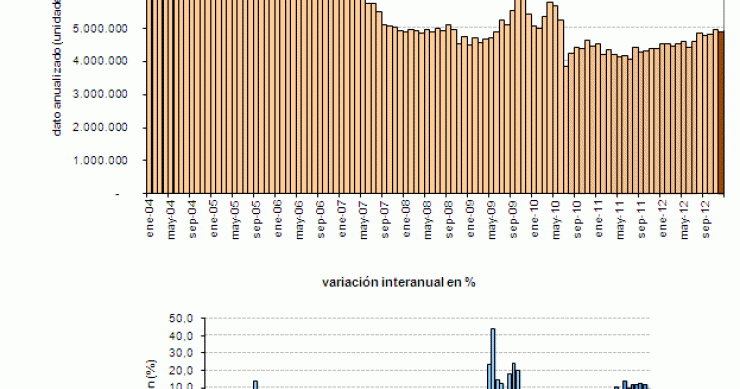 La venta de viviendas usadas en eeuu repunta y encadena casi un año de subidas anuales