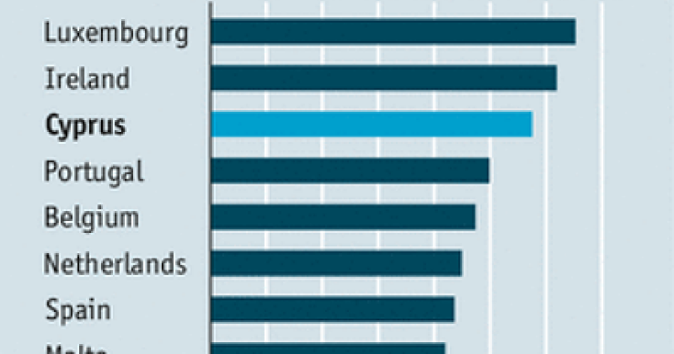 Imagen del día: porcentaje de deuda privada de Chipre sobre el PIB