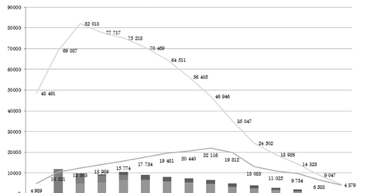  El banco malo rebaja sus previsiones iniciales de ventas en un 70%