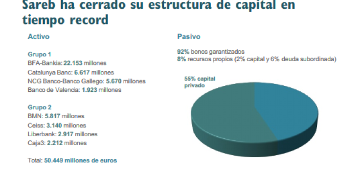 Romana: "en sareb sólo tenemos el 4% de todos los pisos en venta y no influiremos en los precios del mercado"