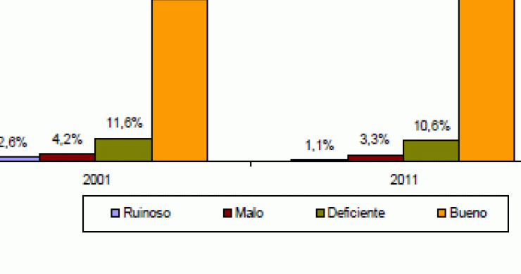 Sorpresa estadística: el número de viviendas vacías apenas creció un 10,8% en la última década