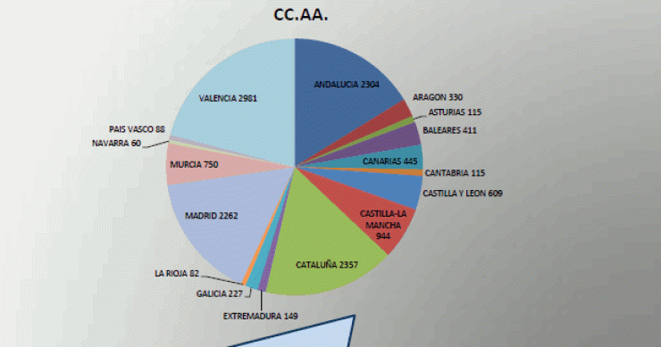 Casi el 37% de las adjudicaciones de viviendas por el banco en 2012 fueron daciones en pago