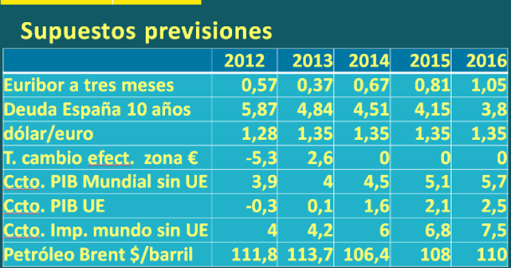 El gobierno reduce las previsiones macroeconómicas y retira su promesa de bajar el IRPF