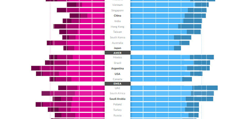 Imagen del día: consumo de medios de comunicación tradicionales vs digitales