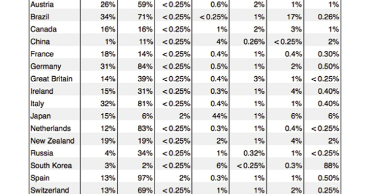  Imagen del día: mapa del uso de whatsapp en el mundo y otras app
