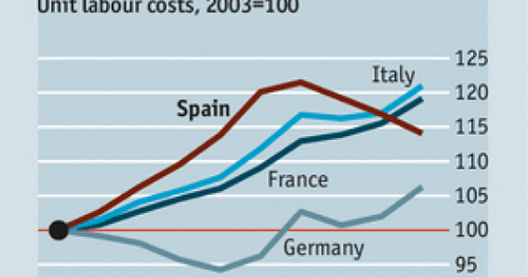 Imagen del día: comparativa de los costes laborales en España, Francia, Italia y Alemania